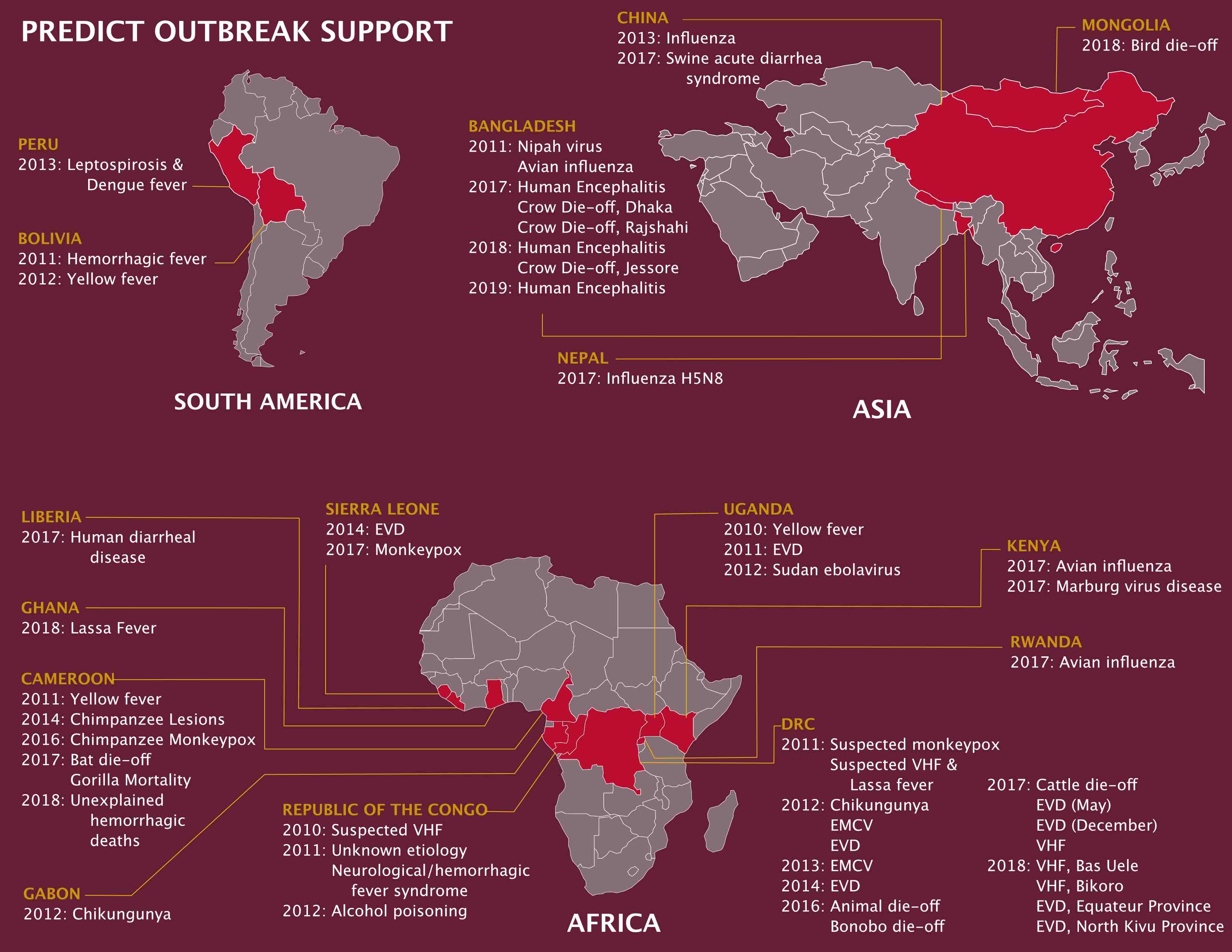 Data Visualizations - Nistara
